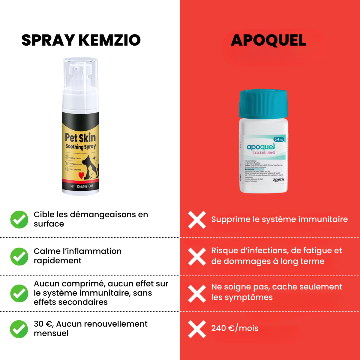 Spray apaisant certifié véto